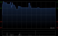 梦金园拟派发末期股息每股0.3元