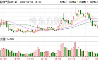 中船特气：2025年净利润同比增长12.92%
