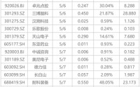 节后影响市场重要资讯前瞻：成品油调价窗口即将开启，2026移动云大会即将举办，节后首日将有31只基金齐发