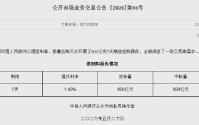 央行今日开展500亿元7天逆回购操作