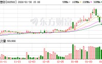 好想你：公司高度重视市值管理工作并已制定《2025年度估值提升计划》