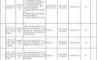 业绩喜忧参半，四川银行如何求变？