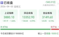 缩量下跌，A股节后怎么走？