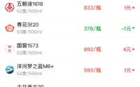 酒价内参4月10日价格发布，五粮液普五八代下跌4元