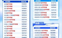 事关超1000亿元！又一ETF大厂旗下ETF完成全线更名
