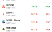 酒价内参2月18日价格发布 市场涨跌互现整体价格小幅回升