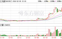 浙江龙盛：活性染料相对分散染料来说，大品种涨价相对温和