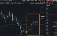 不寒而栗？寒武纪重获“A股股王”称号！科创人工智能指数一度领跑全市场！重仓国产AI的589520暴涨近6%！