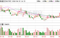 天际股份2025年营收29.63亿，净利润8218.13万元同比增106.08%，四季度盈利占比超223%