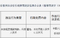 山西岢岚农村商业银行被罚：未按规定挑剔残缺、污损人民币