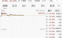 港股年内最牛新股出现，首日狂飙220%