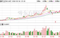 西部矿业：公司具备充分承接价格红利的条件，产销量受海外事件干扰较小