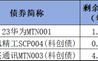 聚焦广东新质生产力，赋能民企高质量发展 ——民生银行推出优选广东新质生产力民企债券篮子