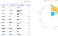 告别赛道博弈，用均衡宽基A500ETF工银（159362）做核心配置