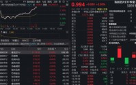 千亿巨头突发，寒武纪涨近10%！“全芯”科创芯片ETF（589190）涨超2%，海光信息业绩爆了