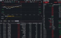 上市首秀！华宝基金石油ETF（159019）逆市飘红！高油价能否维持？机构：地缘风险溢价或长期化
