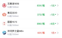 酒价内参5月25日价格发布：青花郎上涨4元/瓶