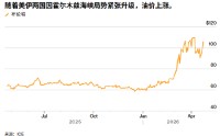 ATFX:美伊对峙再度升级 WTI原油重新剑指100美元