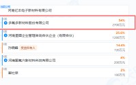央视315晚会曝光漂白鸡爪问题，A股多氟多子公司遭点名