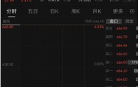 “国产GPU第一股”摩尔线程，开盘666！