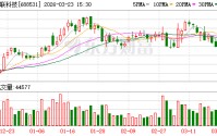 日联科技：将按照规定于2026年4月30日前披露2026年第一季度报告