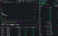 地缘冲突持续发酵，华宝基金军工ETF（512810）挫逾3%频现溢价！我国国防预算首次迈上1.9万亿元台阶