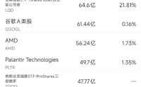3月19日美股成交额前20：微软可能与亚马逊和OpenAI对簿公堂