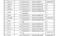 前景无忧IPO：信披“打架”拷问主体独立性 开源证券保荐是否尽责待考
