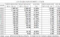 应对息差收窄新抓手！商业银行视国际业务为新增长极