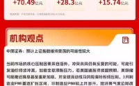 创业板指创2021年底以来收盘新高，动力电池产业链爆发｜华宝基金3A日报（2026.4.10）