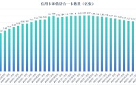3年消失了1.2亿张信用卡，数量回到2018年