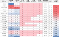 中信证券：站在临近年中的时点 如何看待下半年的支点