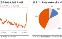 东方财富陈果：从“美国例外论”到“中国例外论”，对A股中期依然保有信心