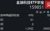 CPO逆市走强！东山精密、中际旭创携手新高！华宝基金电子ETF上探1.2%，金融科技ETF获净申购超1亿份！