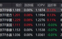 外资银行迎来利好！红利低波ETF华泰柏瑞（512890）成交5.80亿领跑同类 机构：短期市场有望延续震荡上行态势