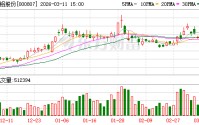 云铝股份：公司严格按照规定做好内幕信息保密管理工作