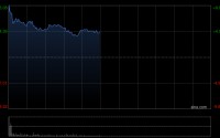 禾赛-W早盘一度涨超10% 公司开启空间智能战略布局