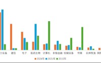 3500点的创业板指贵吗？这次的3500和历史有何不同？