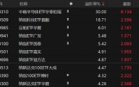 溢价30%！明天，停牌一小时