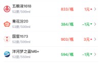 酒价内参5月11日价格发布：水晶剑南春下跌1元