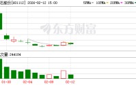 振石股份：可关注公司后续披露的定期报告获取股东信息