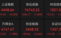 5000亿龙头，大爆发！