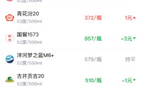酒价内参1月30日价格发布 五粮液普五八代小幅上涨3元/瓶