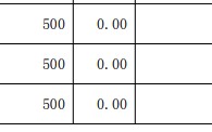 A股罕见！603402，持有500股成公司第8大股东！持股市值不足7万