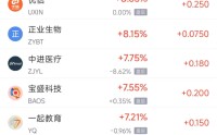 5月5日热门中概股涨跌不一 小马智行涨5.16%，华住酒店集团跌5.87%