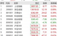 A股大反攻！刚刚，直线爆拉！