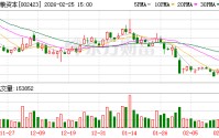 中粮资本：公司将坚持金融赋能集团主业，以扎实经营回馈投资者信任
