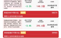 科创板系列指数集体跌逾3%，关注科创50ETF易方达（588080）、科创200ETF易方达（588270）等产品布局机会