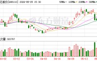东芯股份涨停 营业部龙虎榜净买入3.21亿元