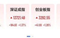 A股超4300股上涨，电力算力掀涨停潮，油气股重挫，港股词元龙头一度飙涨15%